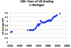 michigangrading19102015